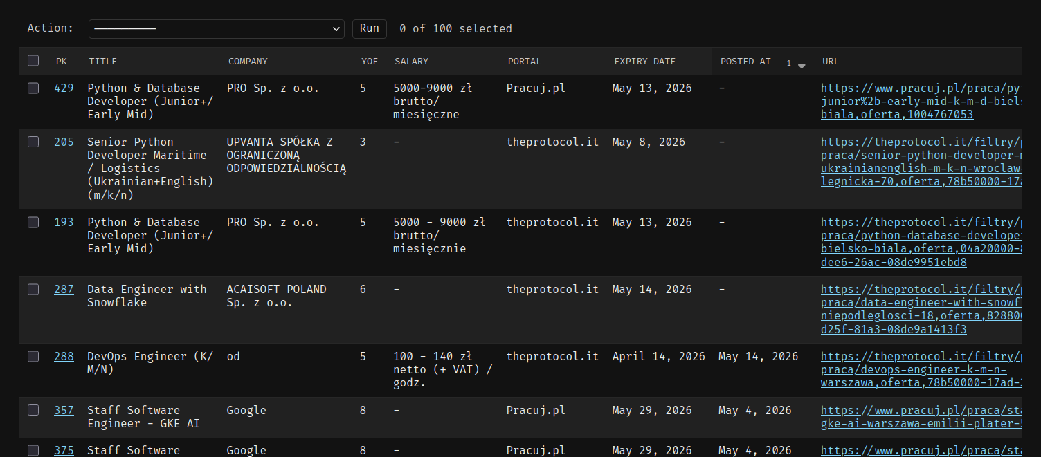 Image of data processing API, terminal output